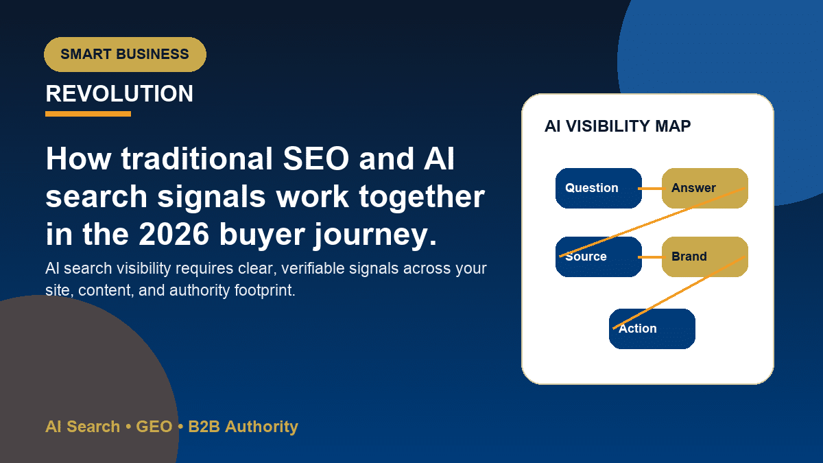 Infographic showing traditional SEO signals and AI search visibility signals feeding buyer research in 2026