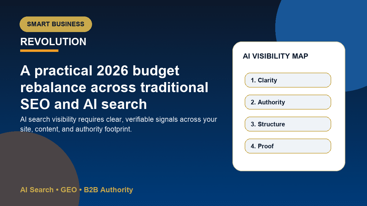 Budget allocation chart comparing 2026 investment in technical SEO, content upgrades, authority building, and AI visibility tracking