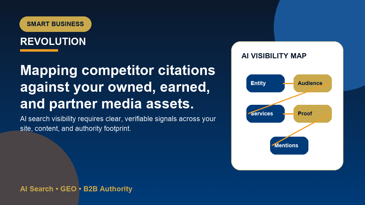 Infographic showing the citation gap between competitor sources and a company’s current assets
