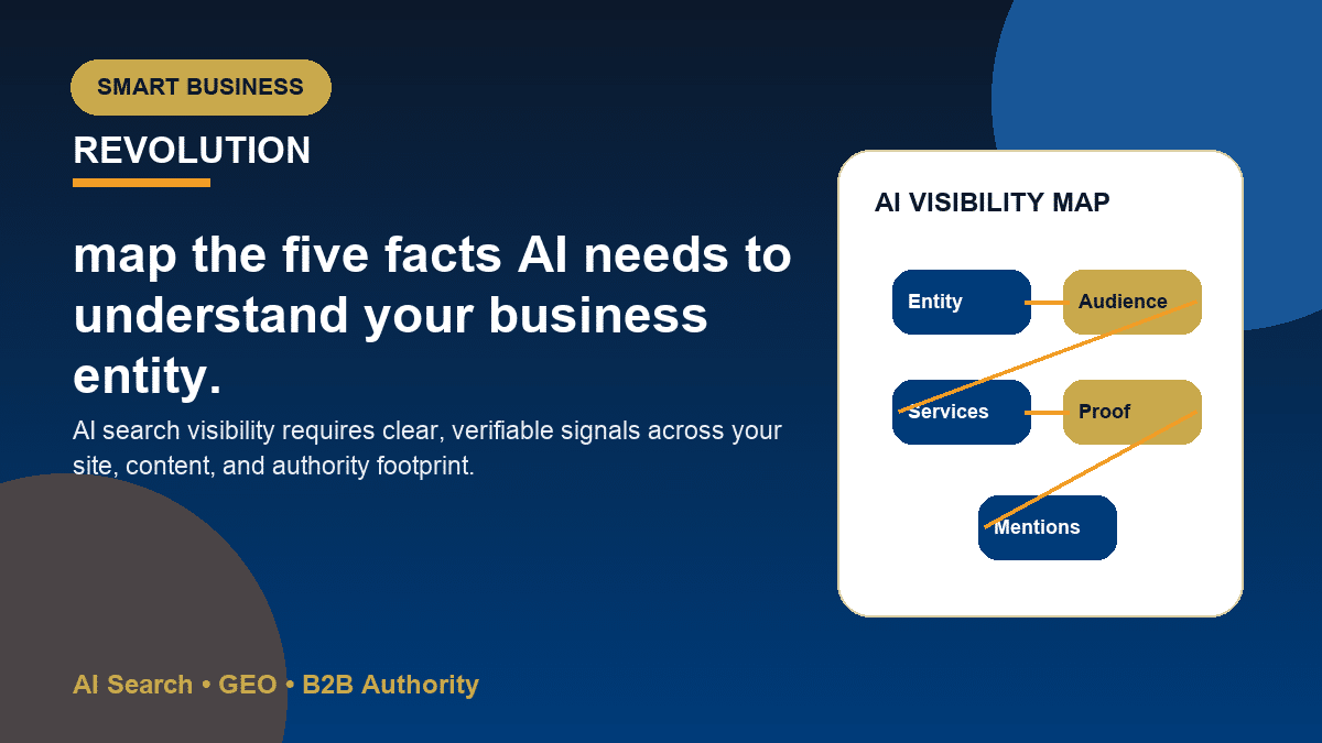 Entity clarity map showing company, audience, services, proof, and authority signals connected for AI understanding