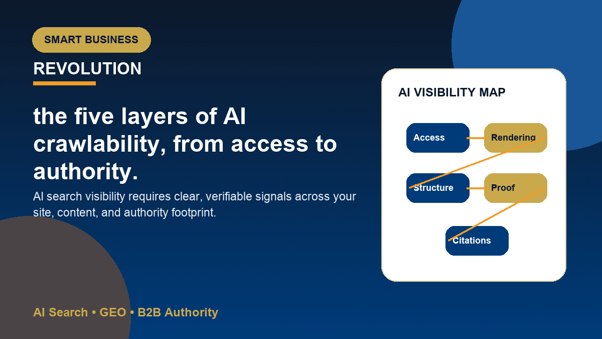 AI crawlability checklist showing access, rendering, schema, content clarity, and authority signals