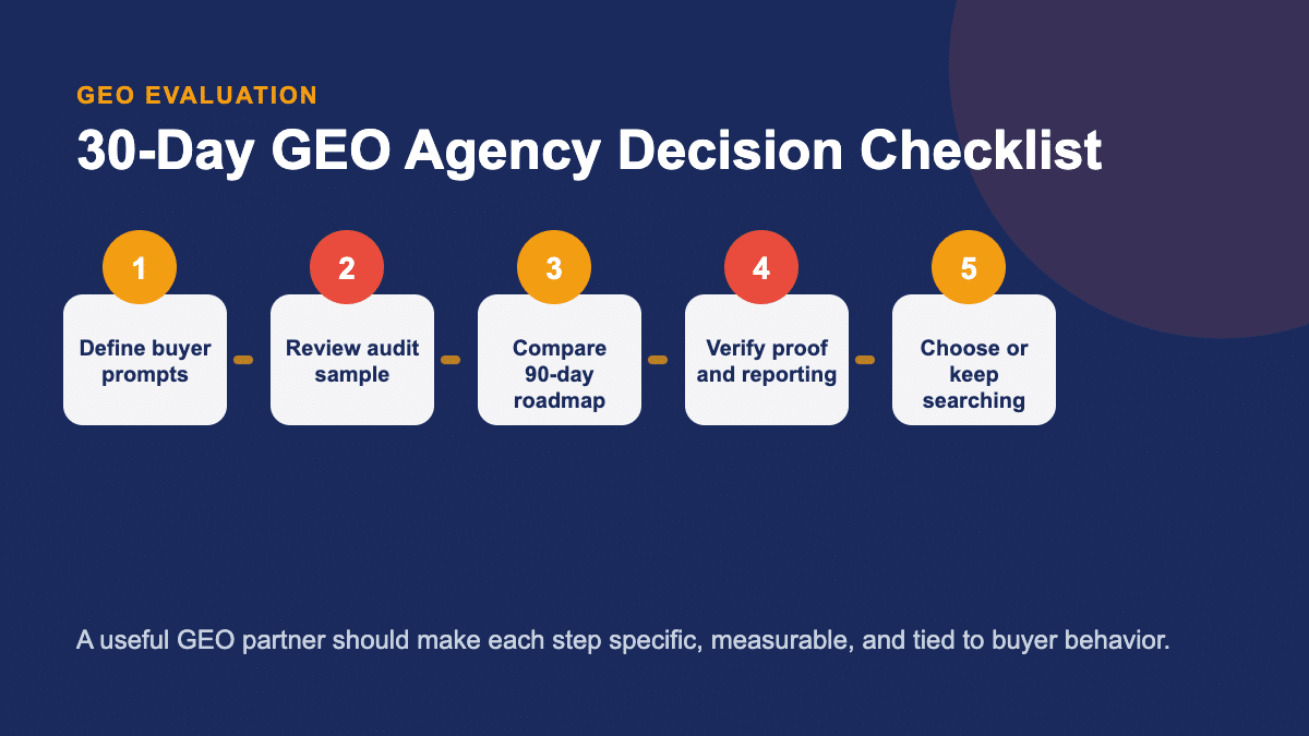 Thirty day evaluation checklist for choosing a GEO agency